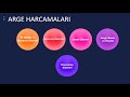 Sanayi Bakanlığı Web Portal'ı Nasıl Kullanabilirim?