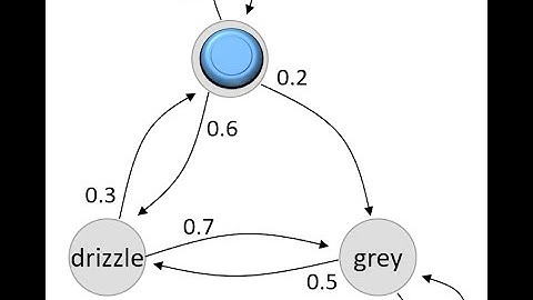 11.1, 11.2 Calculations with Markov chains