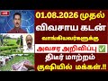 🌟 விவசாய கடன் வாங்கியவர்களுக்கு வந்த அவசர அறிவிப்பு | farmer loan thallupadi list in tamil nadu 