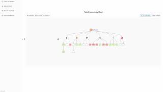 ThinkTask   2Mins Demo