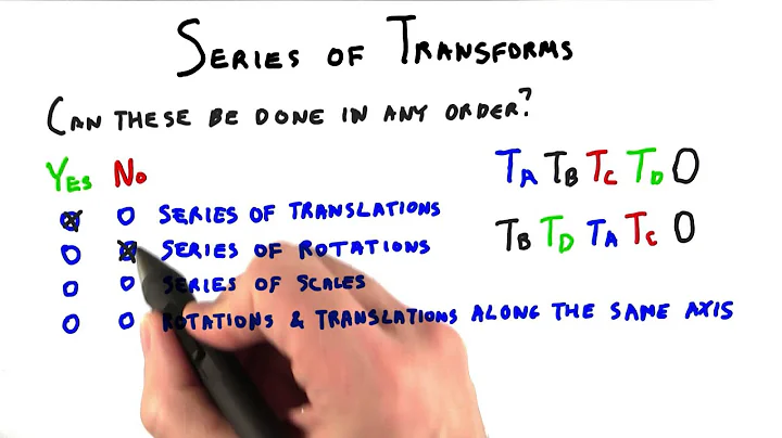 Series of Transforms - Interactive 3D Graphics