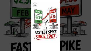 Why Gas Prices Rise Fast But Fall So Slowly