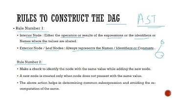 Introduction to Directed Acyclic  Graph (DAG) - Introduction