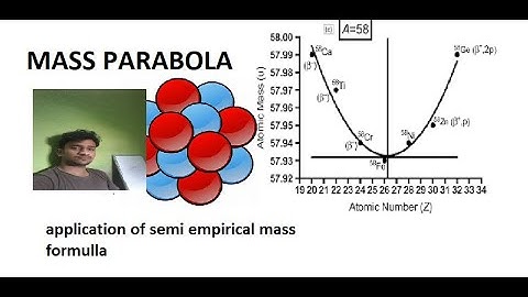 mass parabola...............in bengali..application in liquid drop model ..