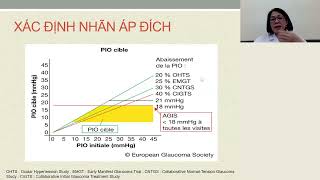 Bài giảng: Thuốc điều trị Glôcôm