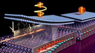 The Future of Spintronics: Manipulating Spins in Atomic Layers without External Magnetic Fields