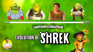 Evolution of SHREK - 32 Years Explained | CARTOON EVOLUTION