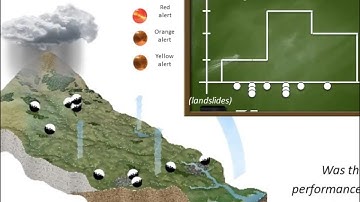 Warning for landslides at regional scale: was the performance of the warning model satisfactory?