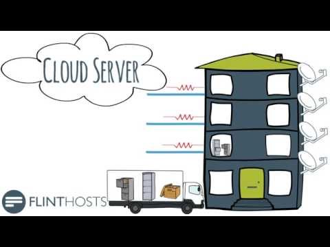 Flint Hosts - What is a cloud server?