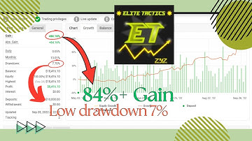 Elite Tactics v1.5 EA Smart EURUSD MT4 Bot | No DLL