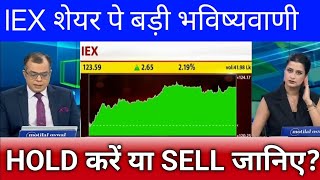 IEX share latest news, 🔥 IEX share target, IEX share anelysis, hold or sell?