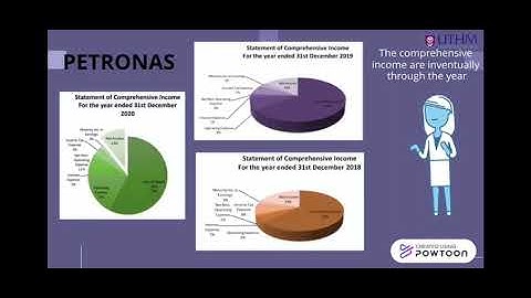 Account assignment g5
