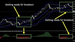 Two powerful indicators to trade breakout