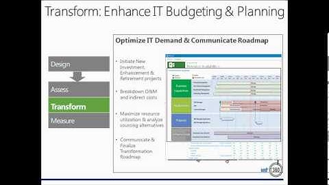 Get More Value From Your Application Portfolio and Control 100% of IT Spend
