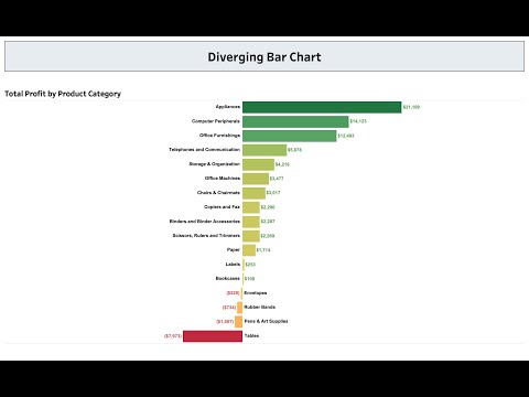 How to Create Diverging Bar Chart in Tableau