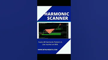 Harmonic Scanner In Mt4   #mt4 #metatrader #stockmarket #stockmarketindia #forexmarket #forextrading