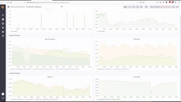 ConnectorIO Building Automation software UI demo - HVAC, energy, technical systems management