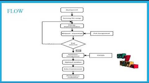 Enabling vertical handover management based on decision making in heterogeneous wireless network