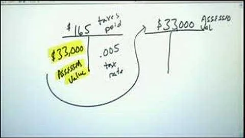 Real Estate Taxes and Assessments - CBG School of ...