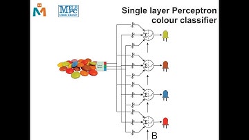 Neural Networks - I want to make one from scratch on an ESP32!