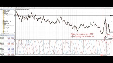 Aroon Up and Down Indicator