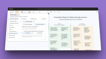 Generative AI Data Analysis Template for Empathy Map
