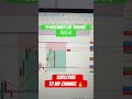 Live trading stocks🔥19 December😎#shortvidio #trading💕 #stockmarket 🤑