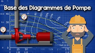 Les Principes de Base des Diagrammes de Pompe Expliqués