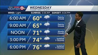 Patchy drizzle, isolated storms for your Wednesday