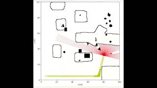 LiDAR Based Obstacle Avoidance using IR-SIM