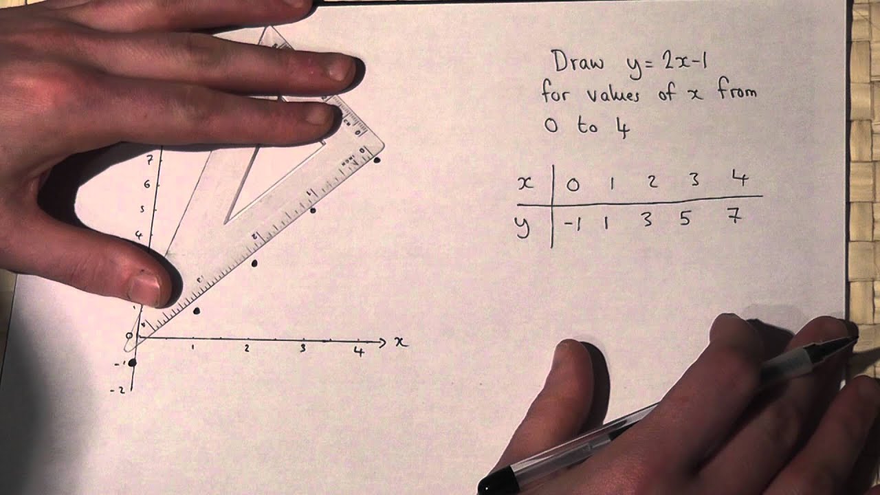 Straight Line Graphs Plotting Y 2x 1 Youtube