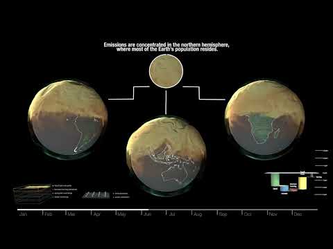 Atmospheric Carbon Dioxide