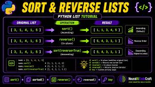 "Python List Sorting: sort(), sorted(), reverse(), reversed() | NeuralAICodeCraft" Python Reverse Lists Integers And Strings