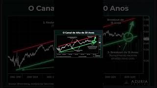 O GRANDE CICLO: A Teoria do Boom das Small Caps Brasileiras 🚀📈