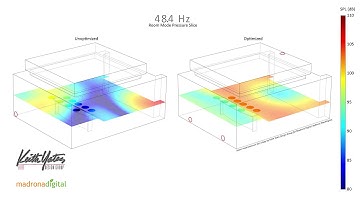 Multiple Subwoofer Optimization