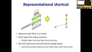 CMU Introduction To Deep Learning 11-785, Fall 2026: Lecture 13