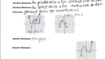 3.6 Critical Points and Extrema