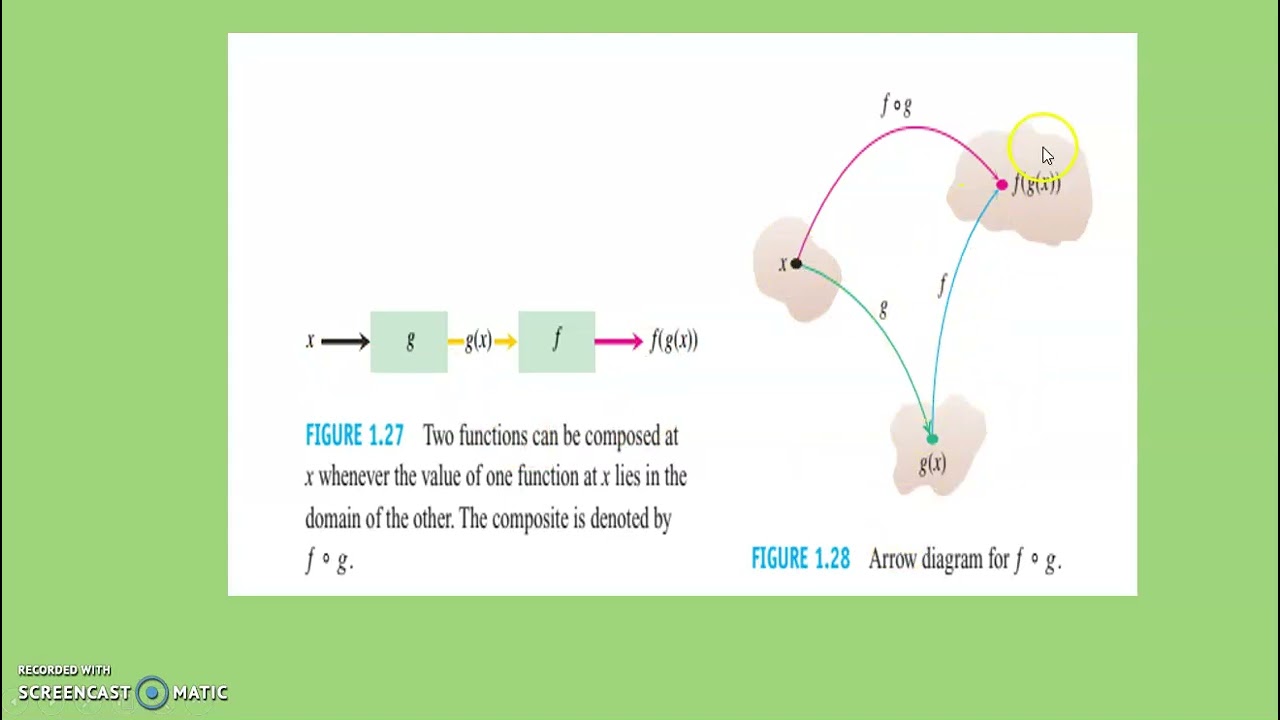 combining Functions; Shifting and Scaling Graphs 1         section1.2
