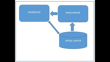 1 - Xây dựng một hệ thống Ruby on Rails trên Ubuntu