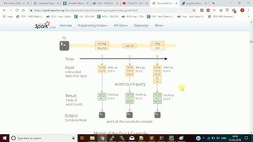Spark Use Cases | Structured Streaming with Kafka | Use Case 1|Hands-On| Data Making |DM| DataMaking