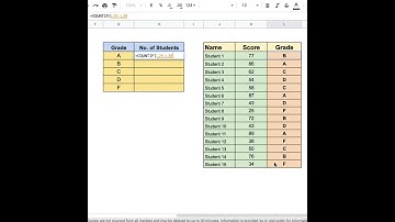 How to Use COUNTIF in Excel | Tutorial for Beginners #Shorts