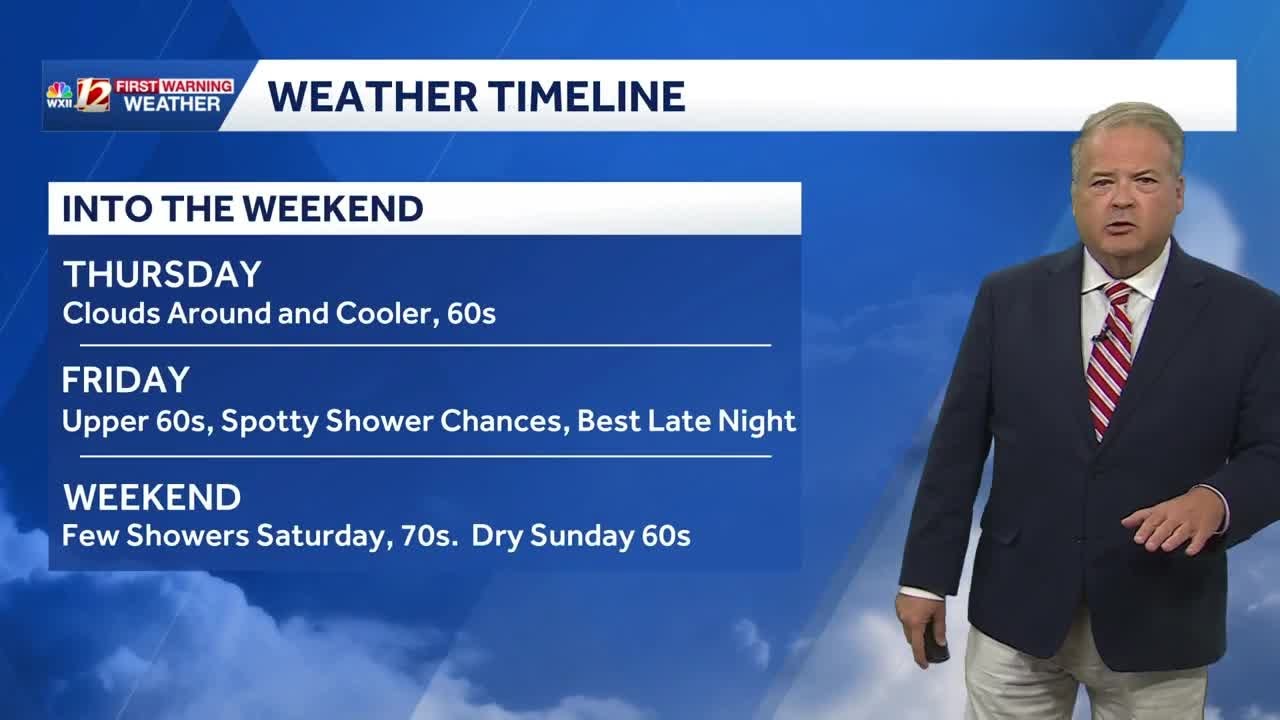 Cool Thursday and Clouds. Warming Friday and Saturday, Patchy Showers ...