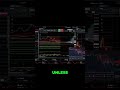 Trading LIVE: Predicting 27K Today! 🚀 Market SHOCKERIFFT #shorts