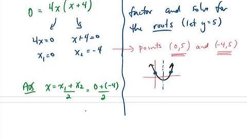 Unit 5 Lesson 6 Connecting Standard and Vertex Forms (Partial Factoring)