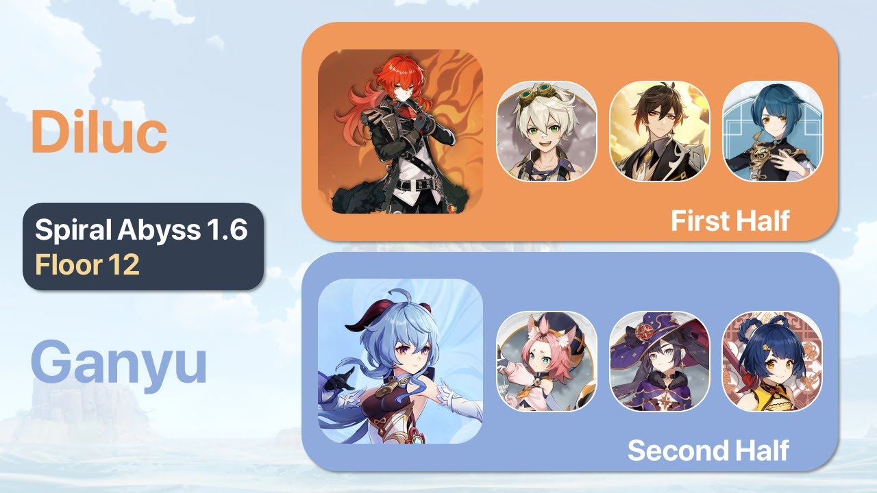 New Spiral Abyss 1.6 Floor 12 9 Stars - Ganyu & Diluc - F2P ($0 Spend)