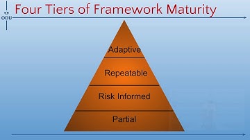 Module 2-1: NIST Framework