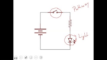 CSE320: Switching (Basics)