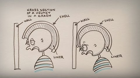 How Helmets Work to Protect Your Brain