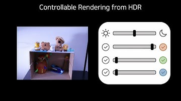 HDR-Plenoxels: Self-CalibratingHigh Dynamic Range Radiance Fields, ECCV 2022