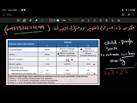 Child Pugh Score for Liver Cirrhosis - Prometric Pharmacy Exam - DHA MOH Qatar SPLE NHRA Oman